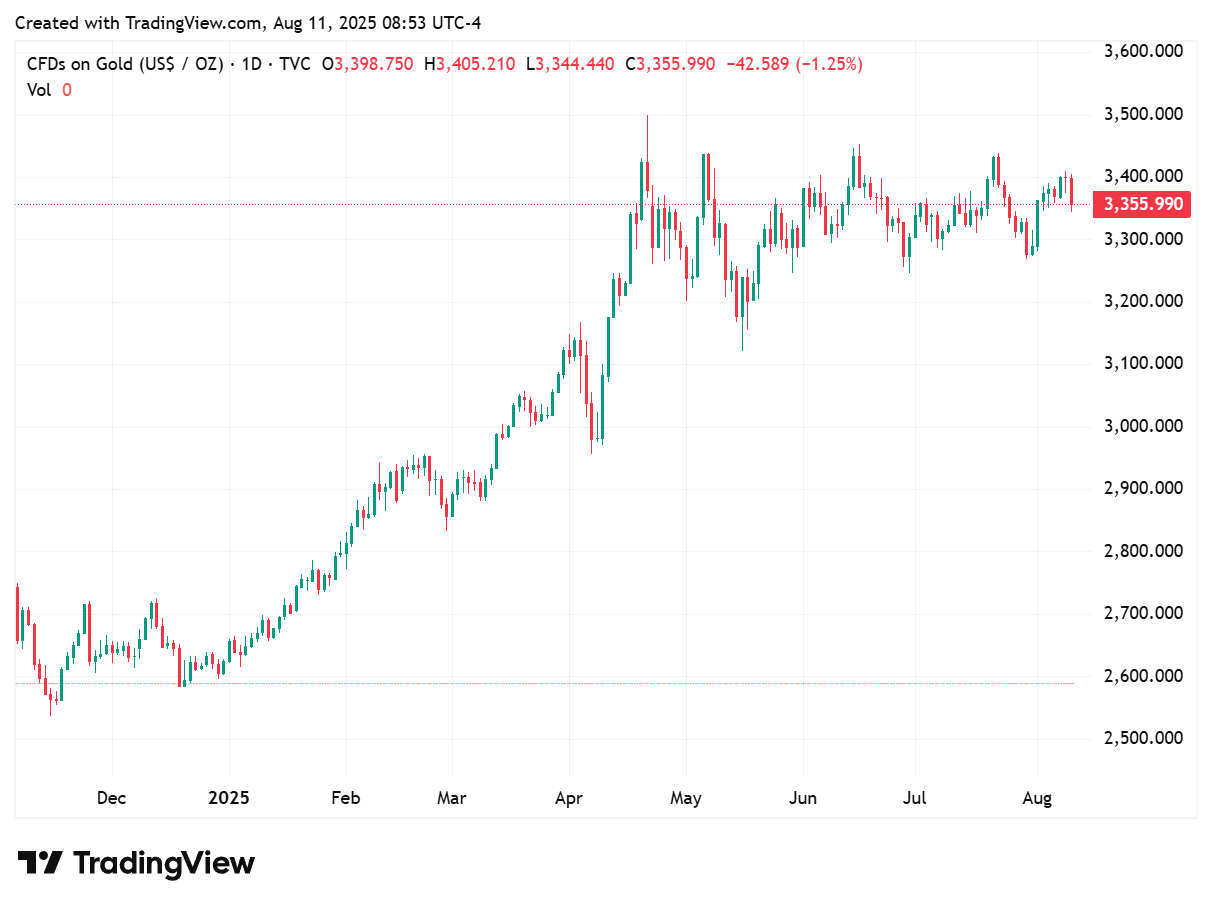 TradingView chart TradingView chart