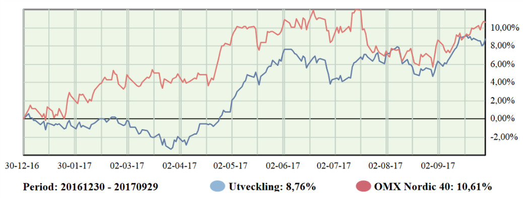 Investacus Q1-Q3 Investacus Q1-Q3