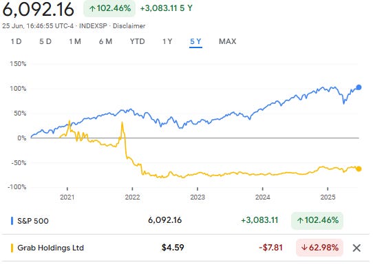 A graph of stock prices

AI-generated content may be incorrect.