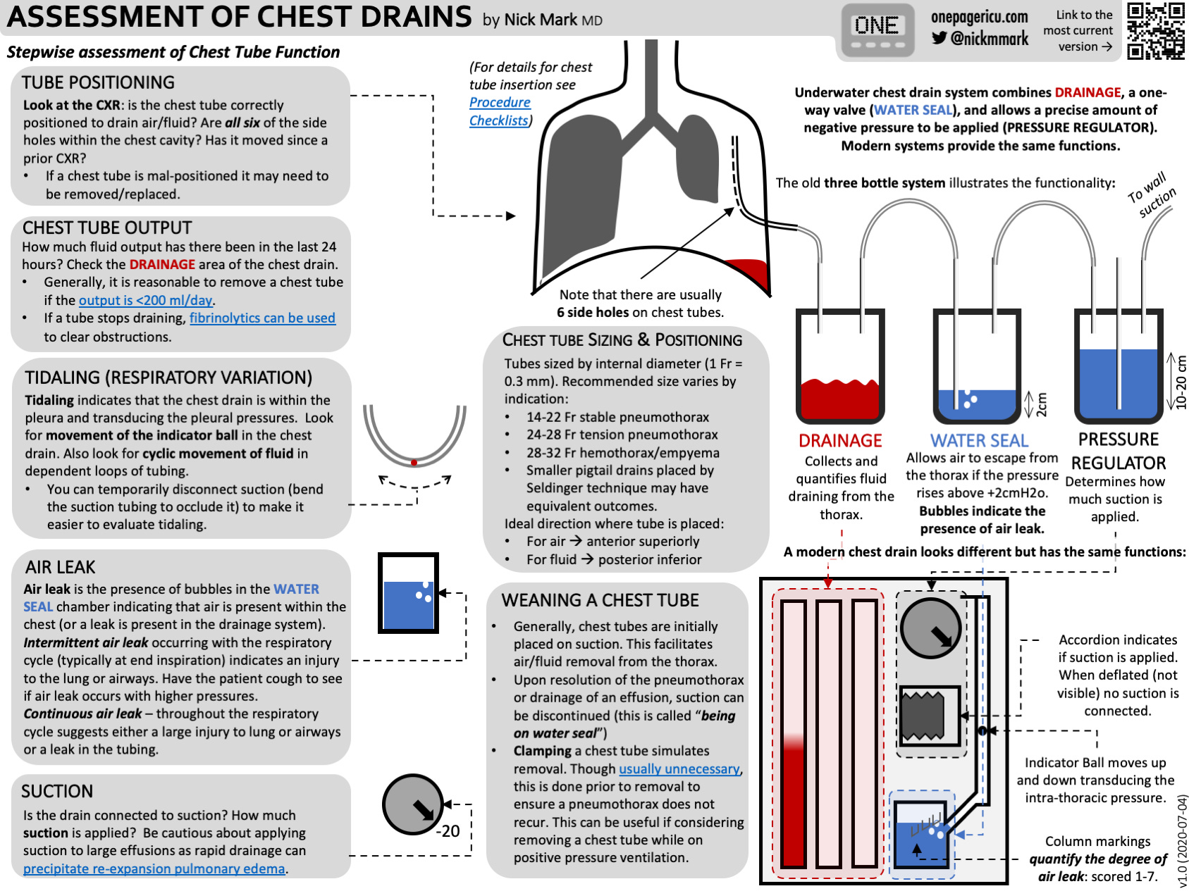 Chest Tube For Pneumothorax