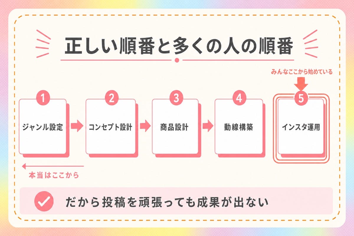 図6