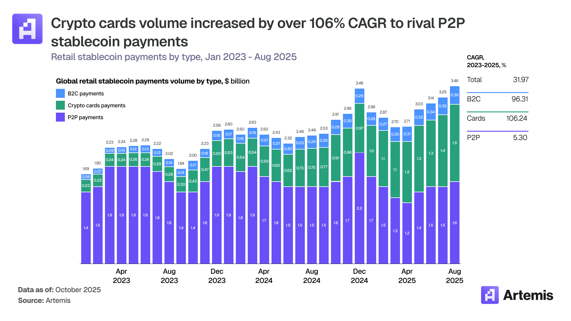 Crypto Has Reached The Tipping Point - by Ben Saltiel