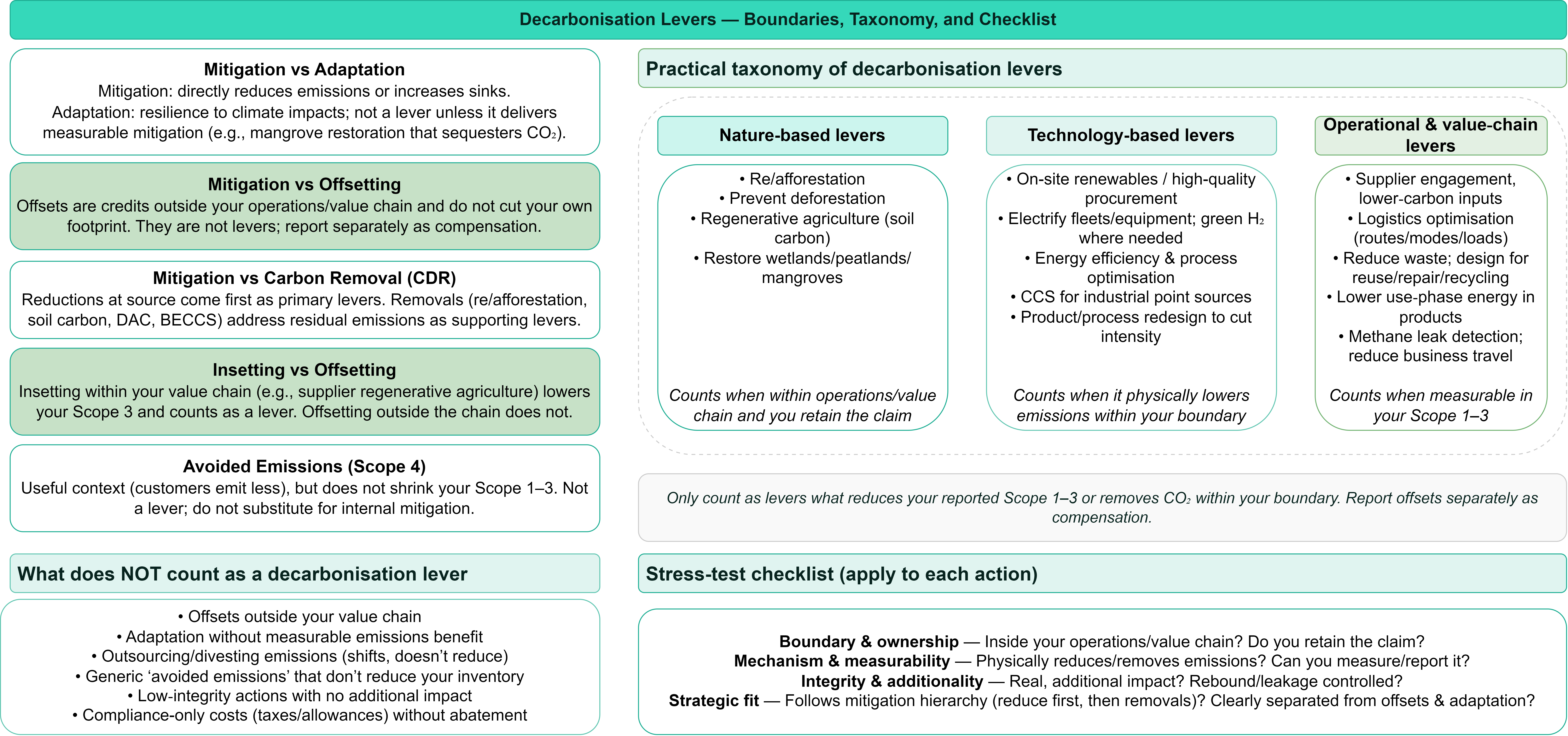 [BREAKDOWN] E1-5: What exactly counts as a decarbonisation lever (and ...