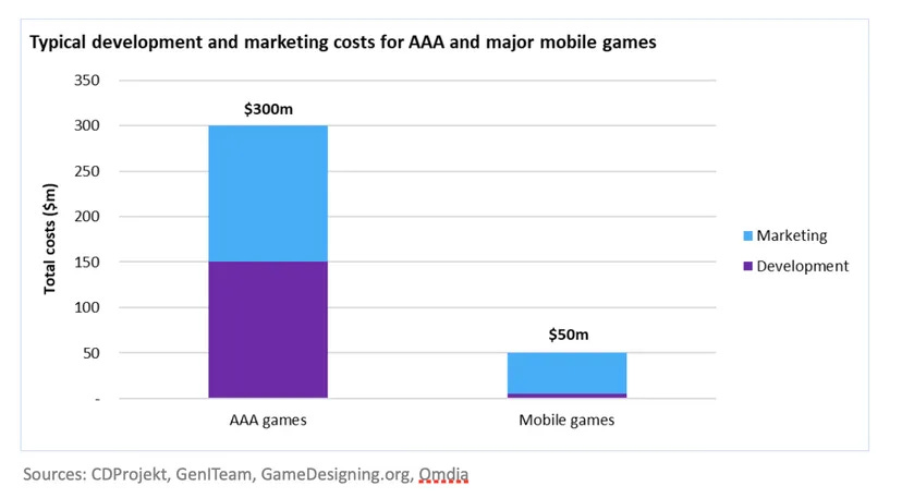 total_costs_omdia.jpg (828×457) total_costs_omdia.jpg (828×457)