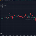 MSA Update: Gold Opens $4,655 Silver at $92.70