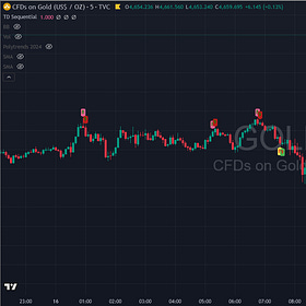 MSA Update: Gold Opens $4,655 Silver at $92.70