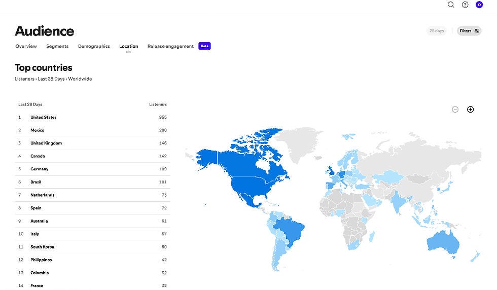 Decoding Spotify Stats: Your Ultimate Guide to Spotify Artists Analytics Decoding Spotify Stats: Your Ultimate Guide to Spotify Artists Analytics