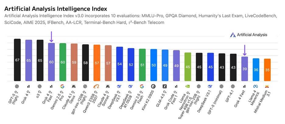 A graph of different colors

AI-generated content may be incorrect.