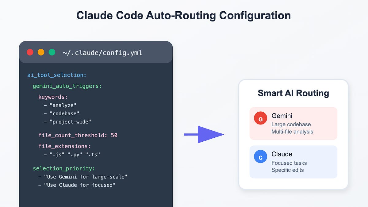 Config Claude Code to use Gemini as the token-consuming task assistant