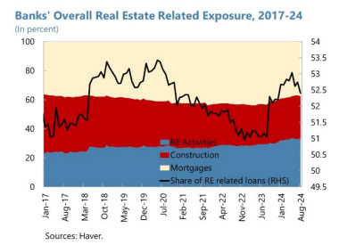 A graph of a graph showing the growth of real estate

Description automatically generated with medium confidence
