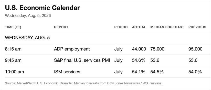 U.S. Economic Calendar table showing ADP employment, PMI, and ISM services data August 2026