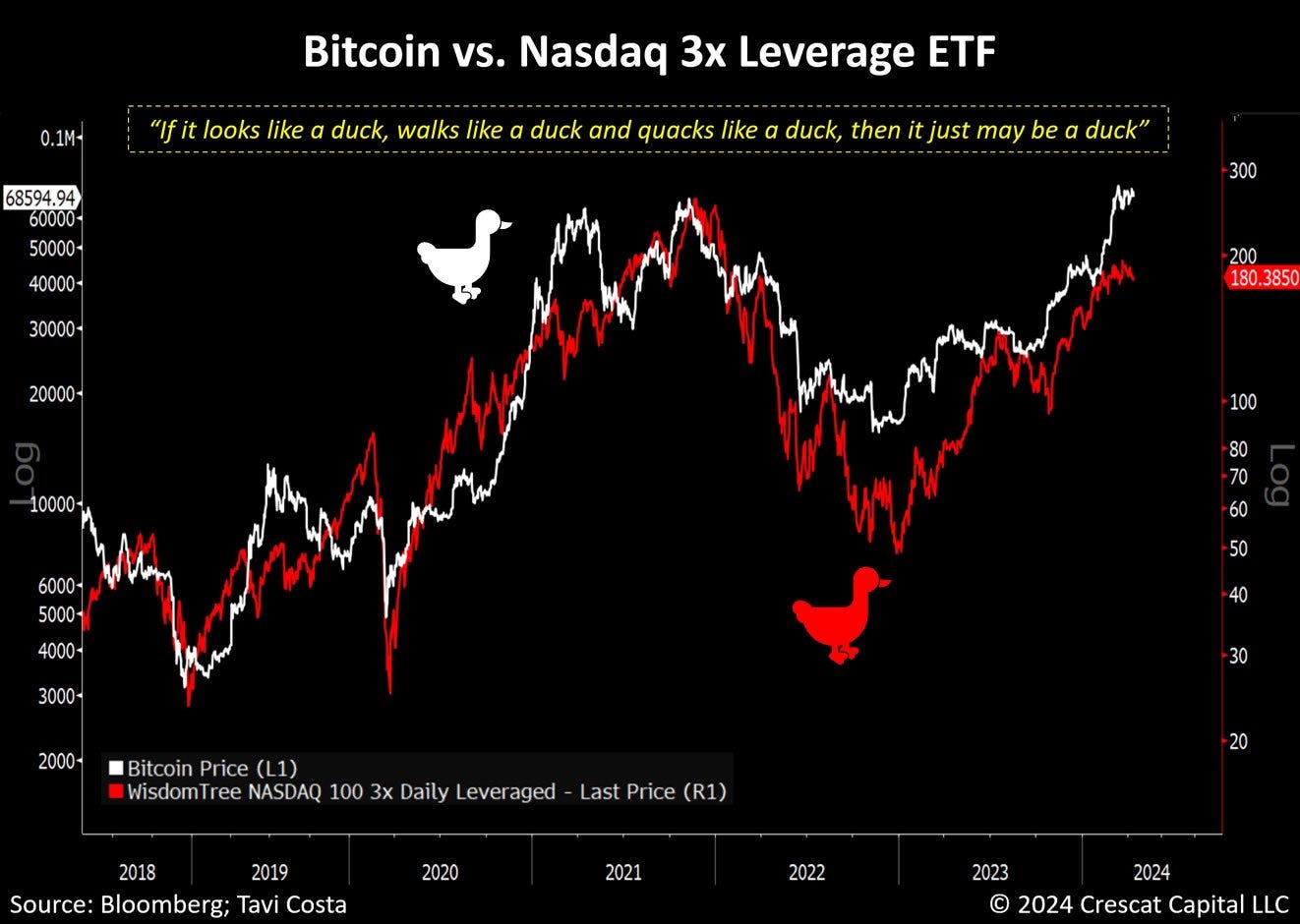 Bitcoin é MUITO arriscado - Yohann