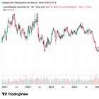 Why we are buying the "Boring" Stuff: The Case for $LYB
