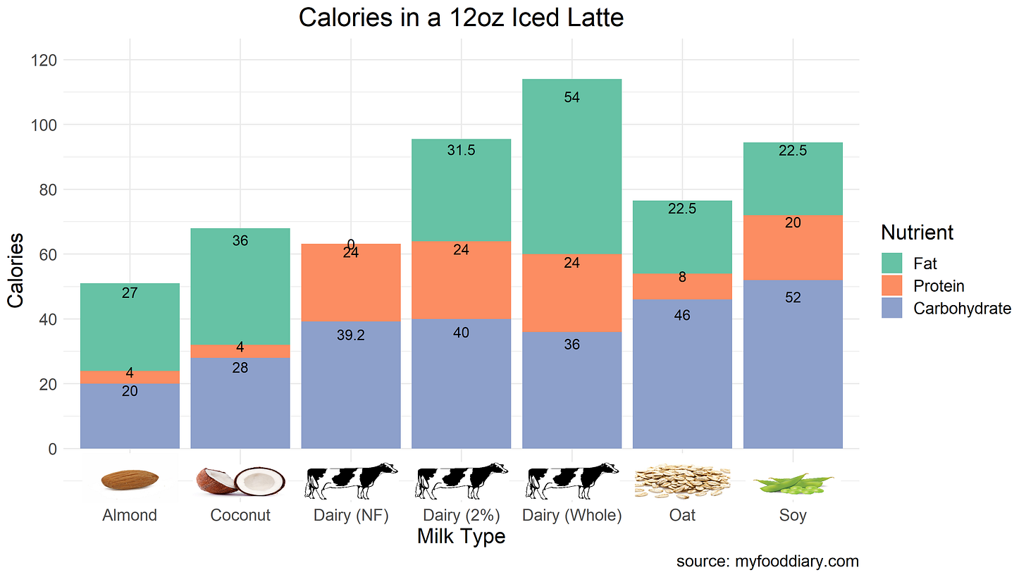 Calories in a Tall Lattee