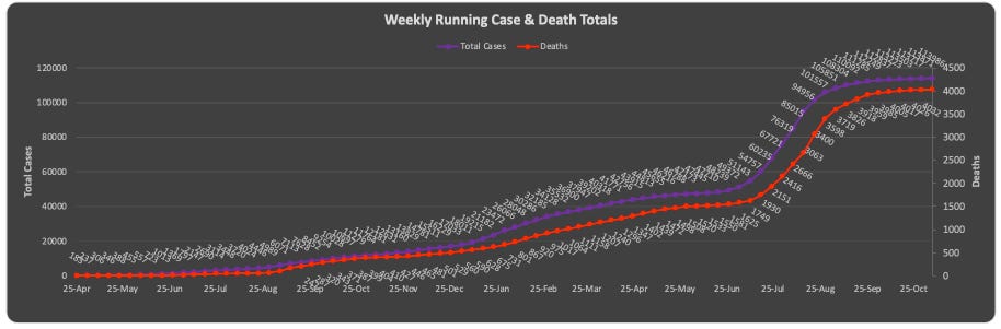 weekly-covid-cases.png