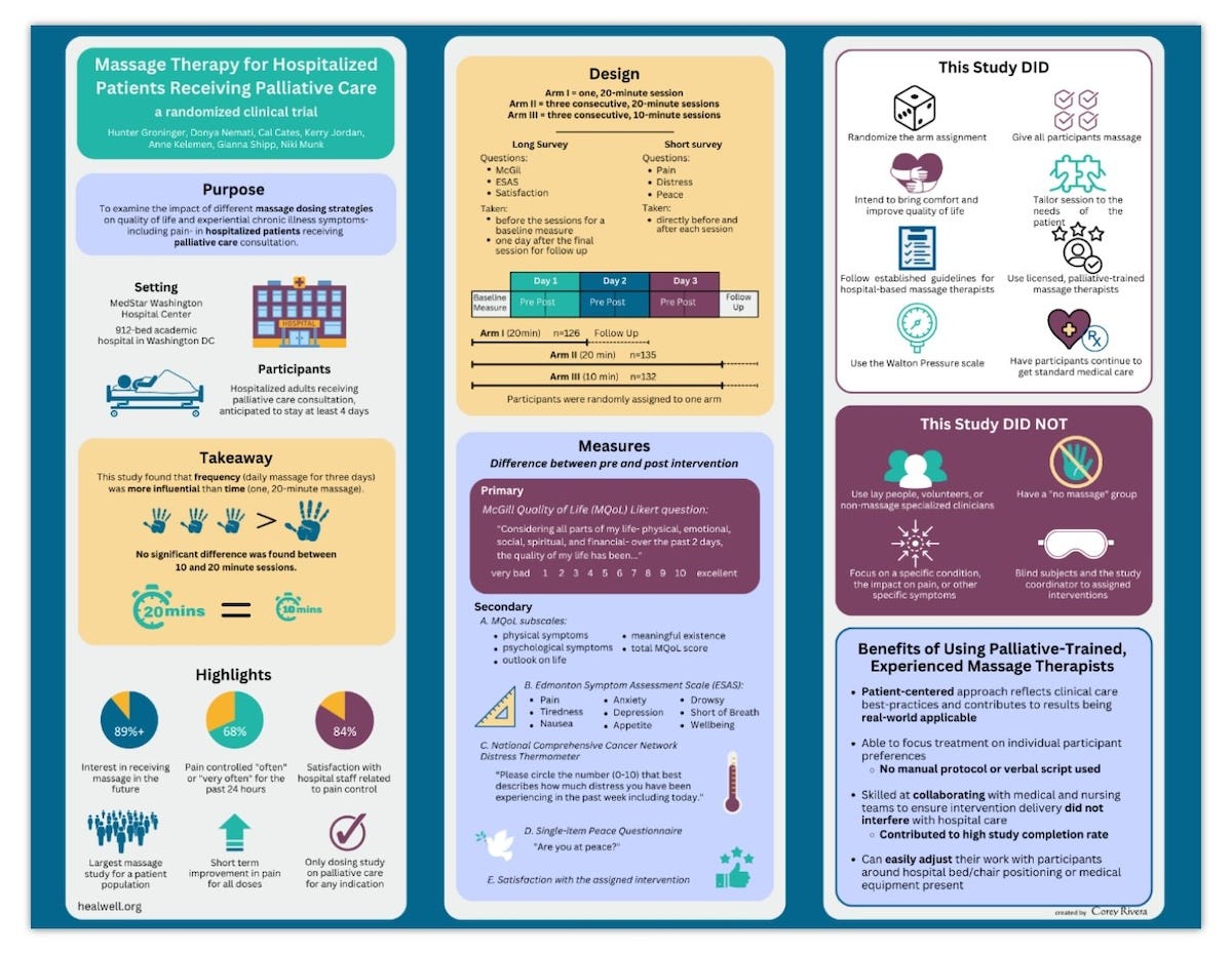 dosing study infographic