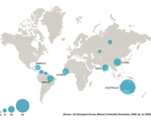 Map of the bauxite mining countries in the world. Ranged after size: Australia, Brazil, China, India, Jamaica, Guinea. Source: US Geological Survey, Mineral Commodity Summaries, 2006, fig. for 2005