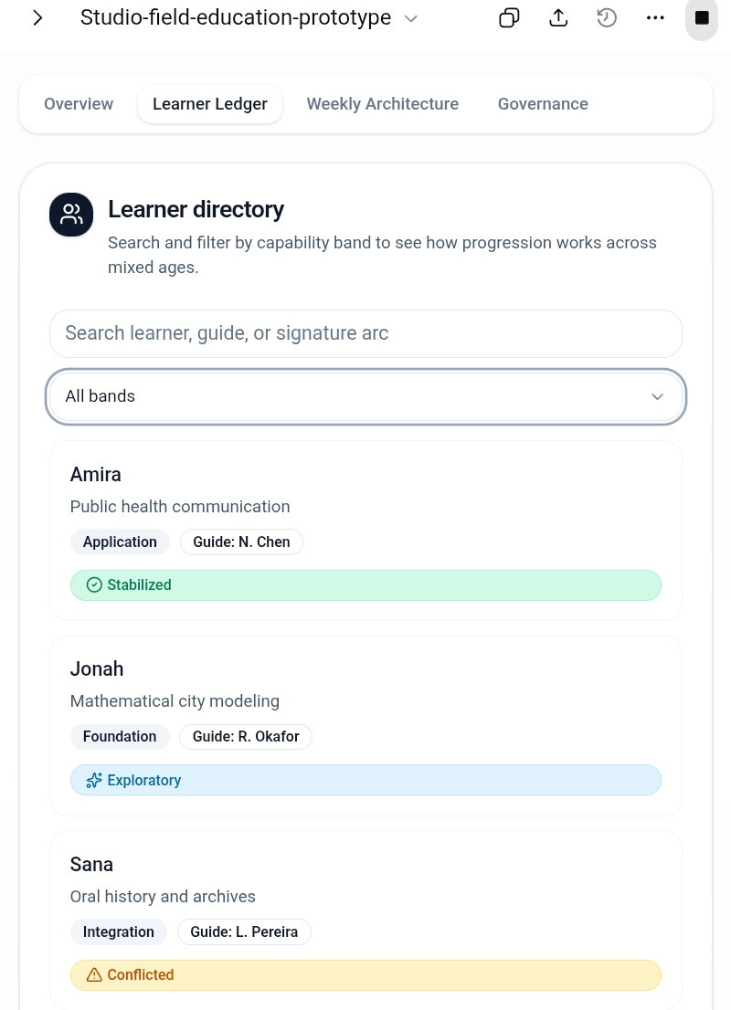 Exploratory Cognition Lab - by Mark Davey