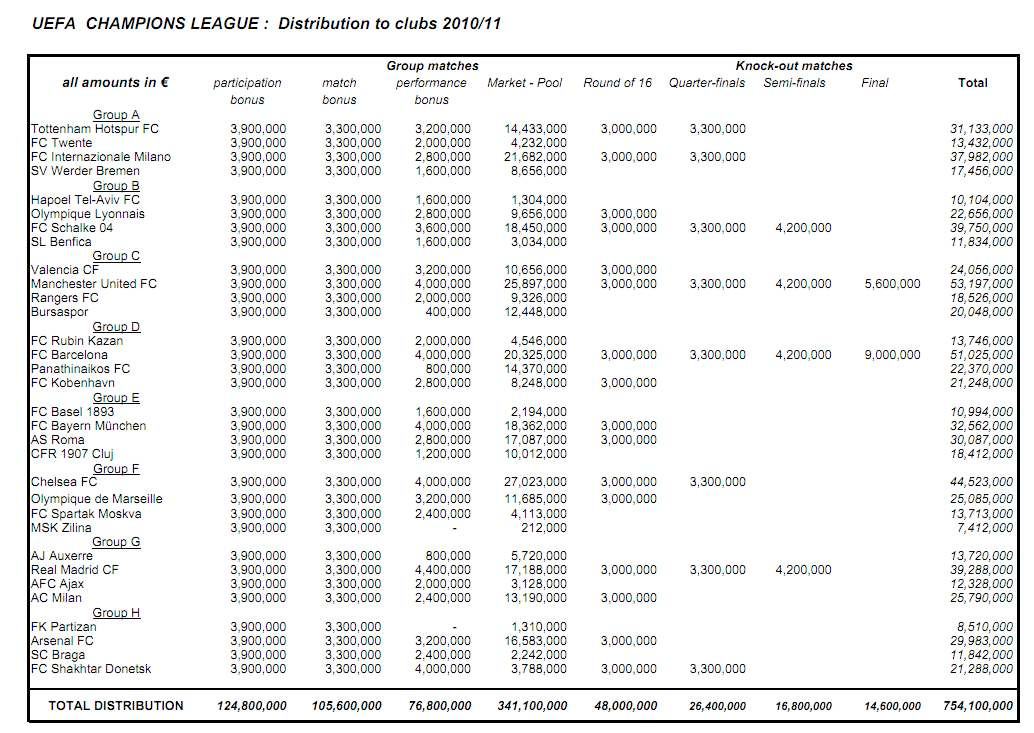 CL payments 2010-11