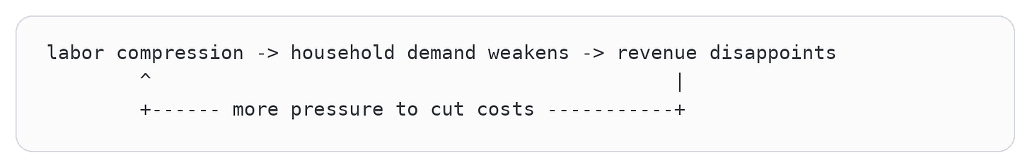 Code diagram 55 Code diagram 55
