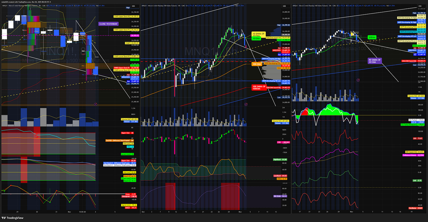 NASDAQ 8hr Chart with AAVWAP’s, MTF RSI, MTF Stochastic RSI, MACD, ZLEMAs, CVD, cRSI, RSI ZLMA, AAVP’s, Woodie’s CCI, Money Flow Index, and On-Balance Volume NASDAQ 8hr Chart with AAVWAP’s, MTF RSI, MTF Stochastic RSI, MACD, ZLEMAs, CVD, cRSI, RSI ZLMA, AAVP’s, Woodie’s CCI, Money Flow Index, and On-Balance Volume