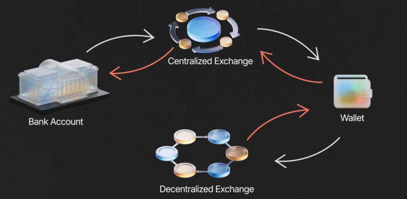 All about Crypto in India — Part 2
