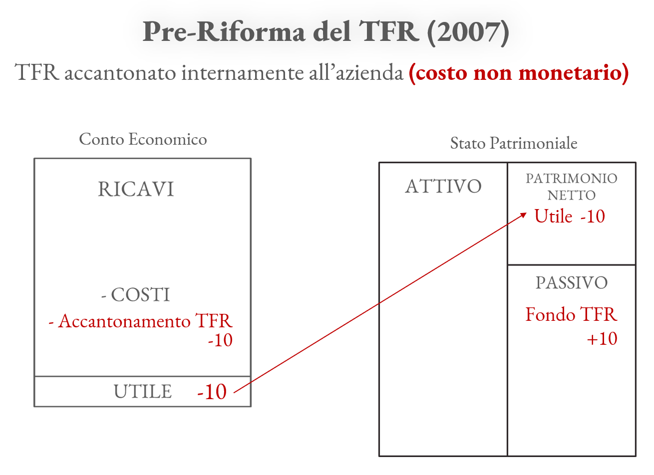 TFR nella PFN: sciogliamo il nodo gordiano