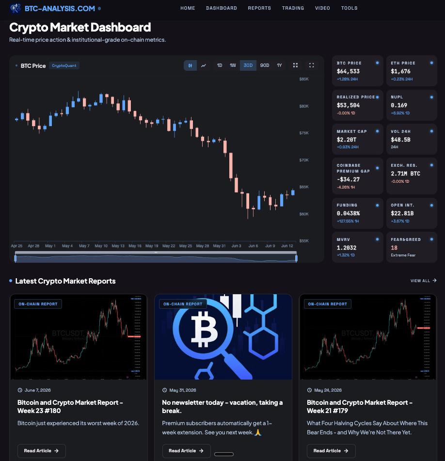 https://btc-analysis.com/