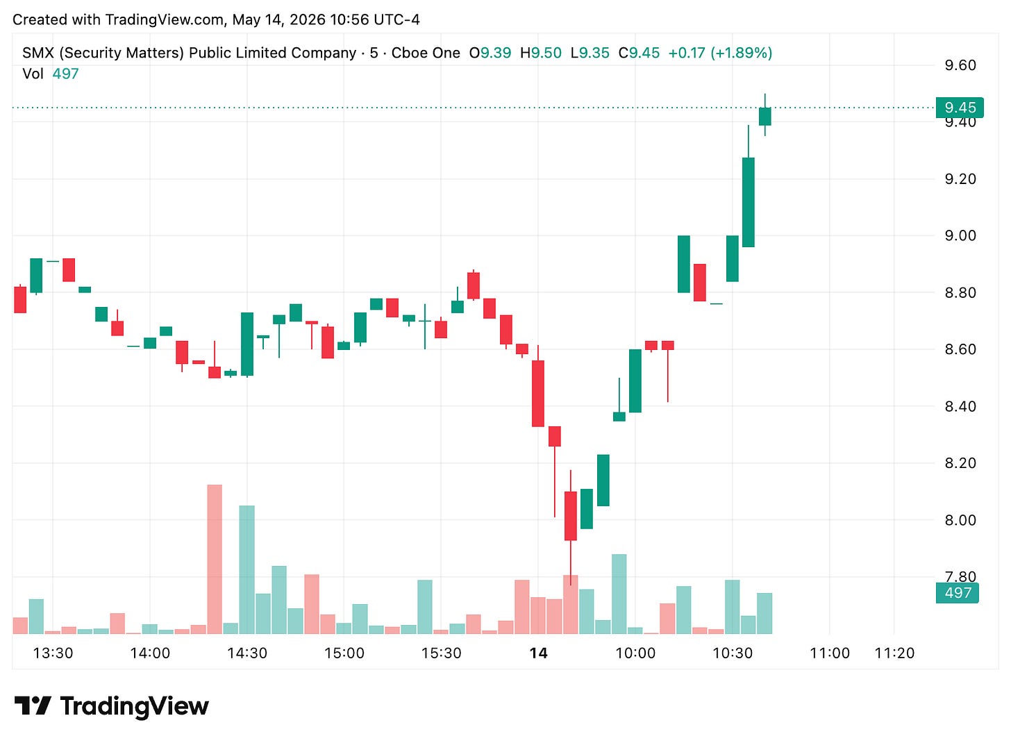 TradingView chart