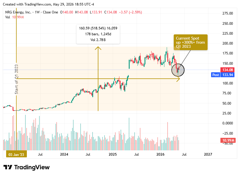 TradingView chart