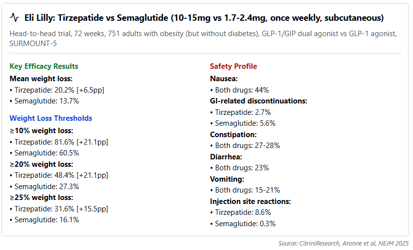 whats stronger than semaglutide Wegovy vs. Ozempic: Important Differences To Consider