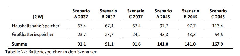 Prognozy rozwoju sieci z 2023 roku