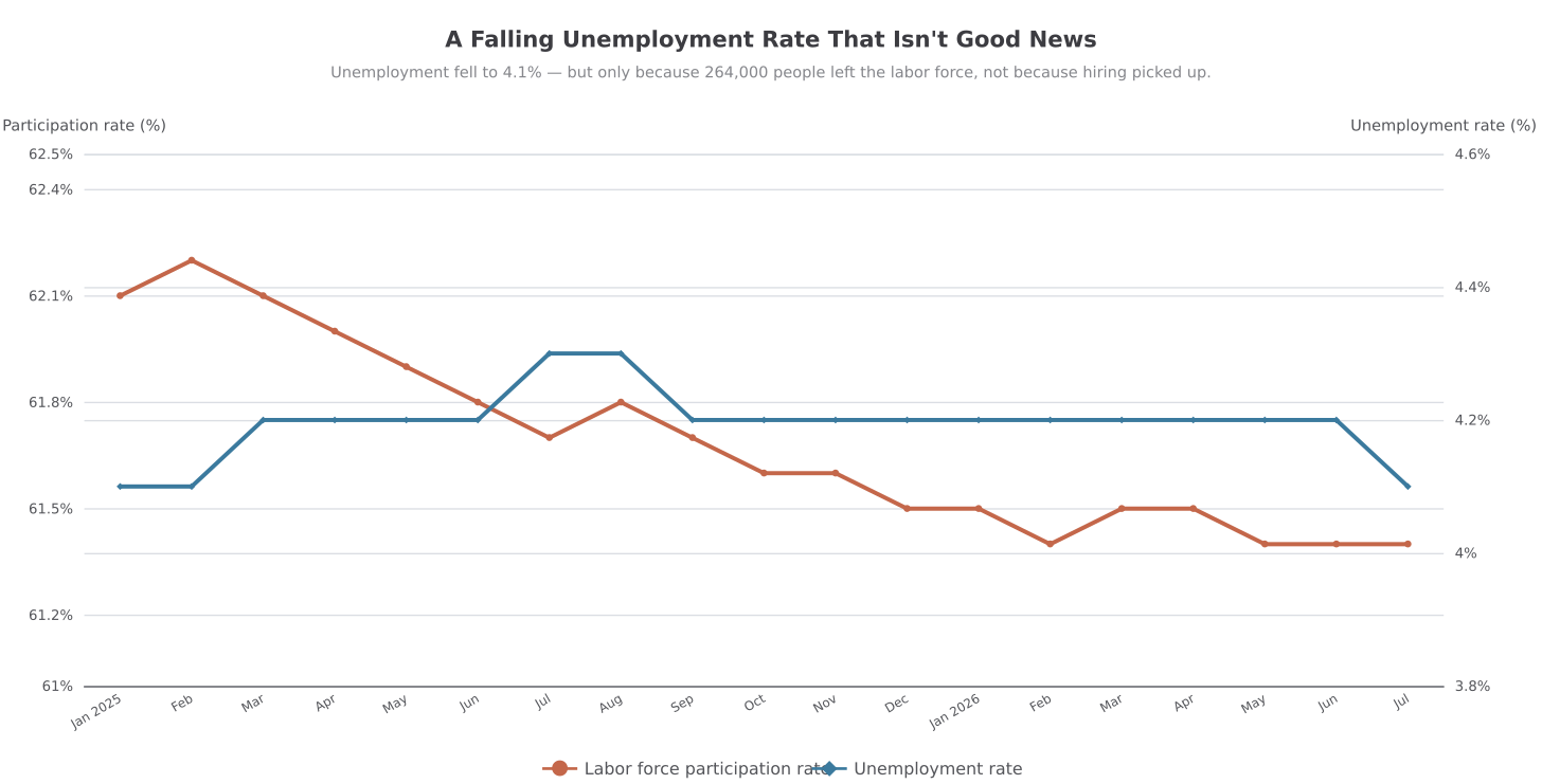 participation-vs-unemployment.svg