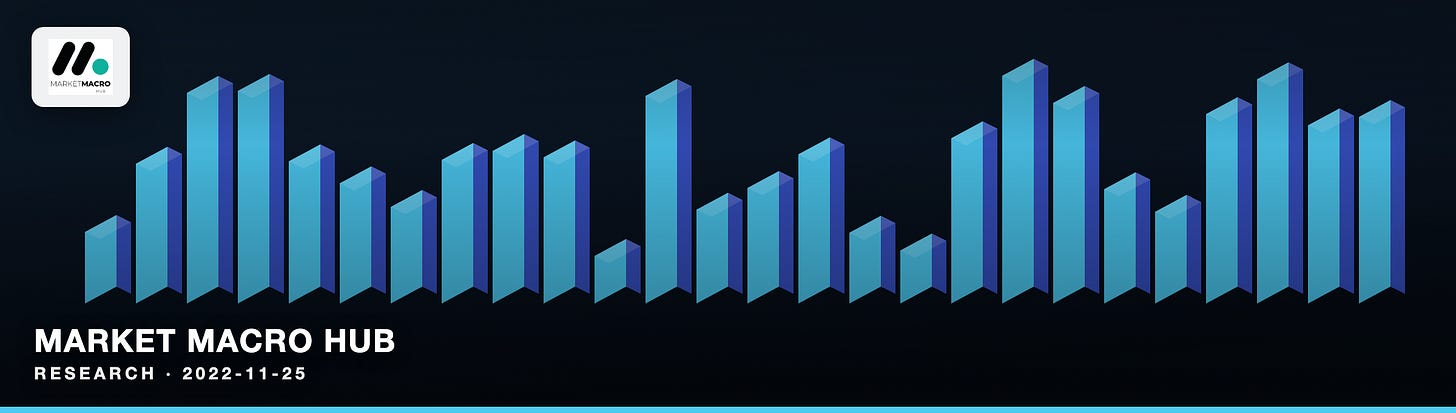 Market Macro Hub