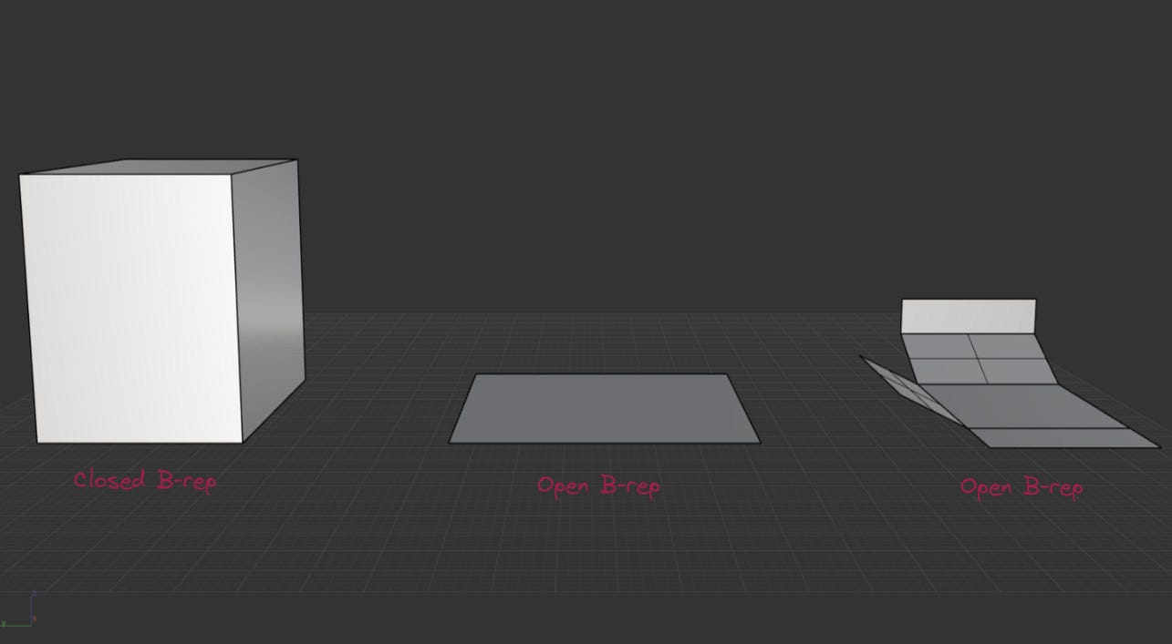 What Are B-reps ? - by Braden Koh - CodedShapes