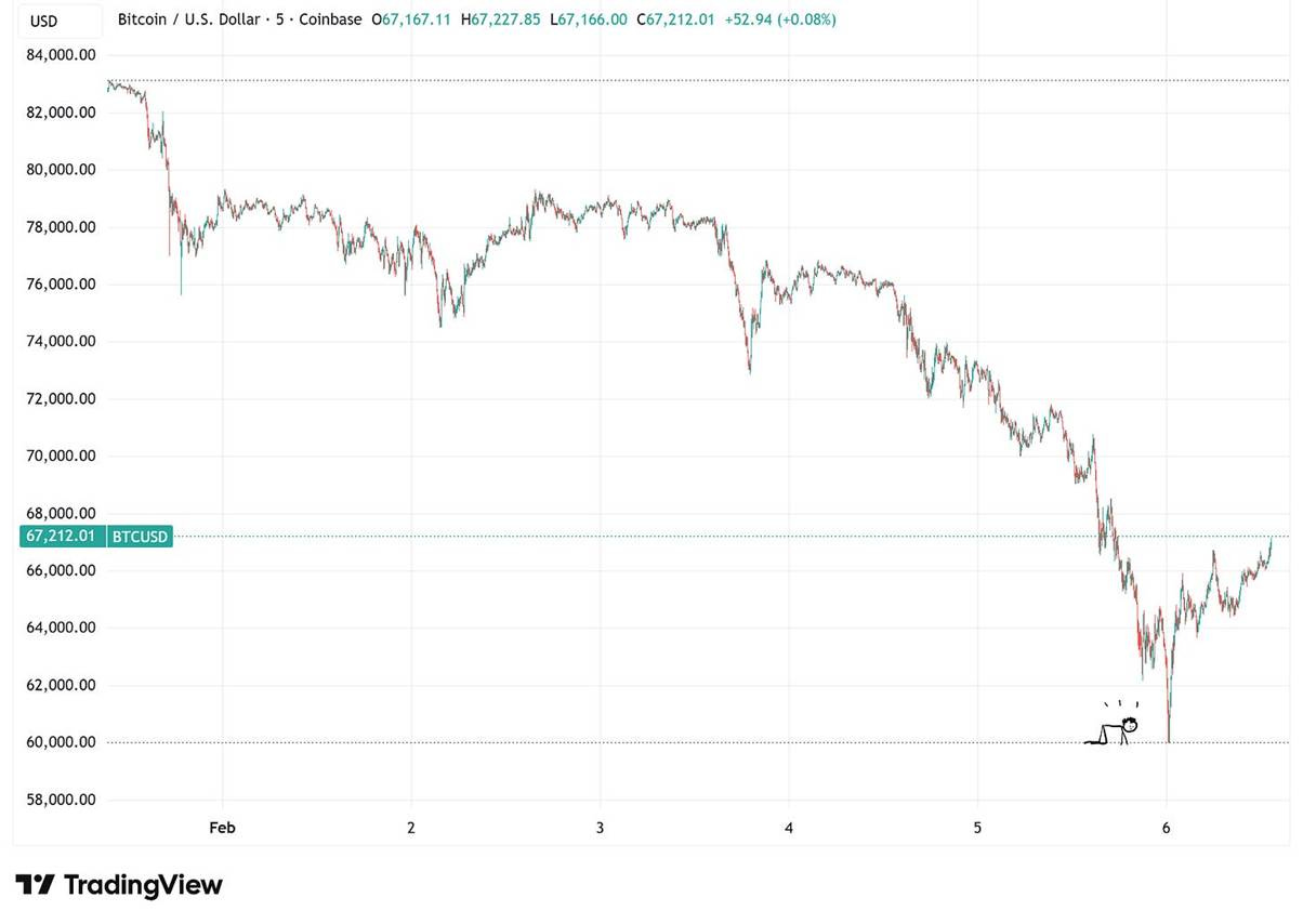 A graph showing a stock market

AI-generated content may be incorrect.