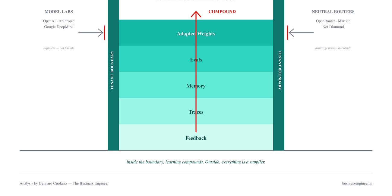 The Enterprise AI Tenant Boundary Doctrine