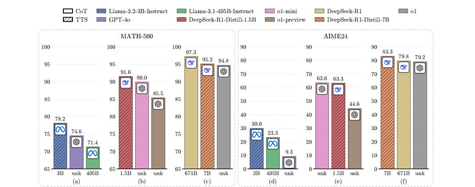 A graph of different colored bars

AI-generated content may be incorrect.