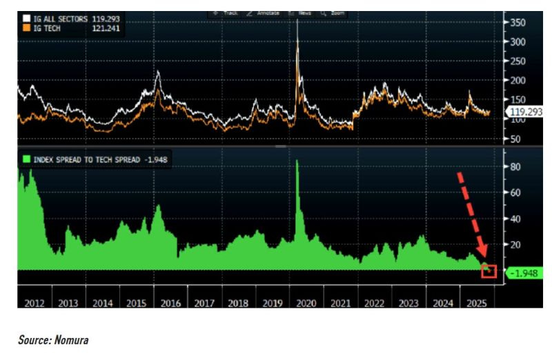 chart, histogram