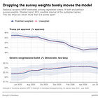 Adventures in survey weighting: MRP edition