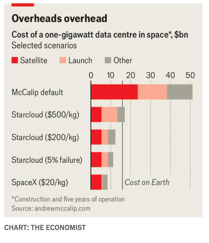 A screenshot of a graph

AI-generated content may be incorrect.