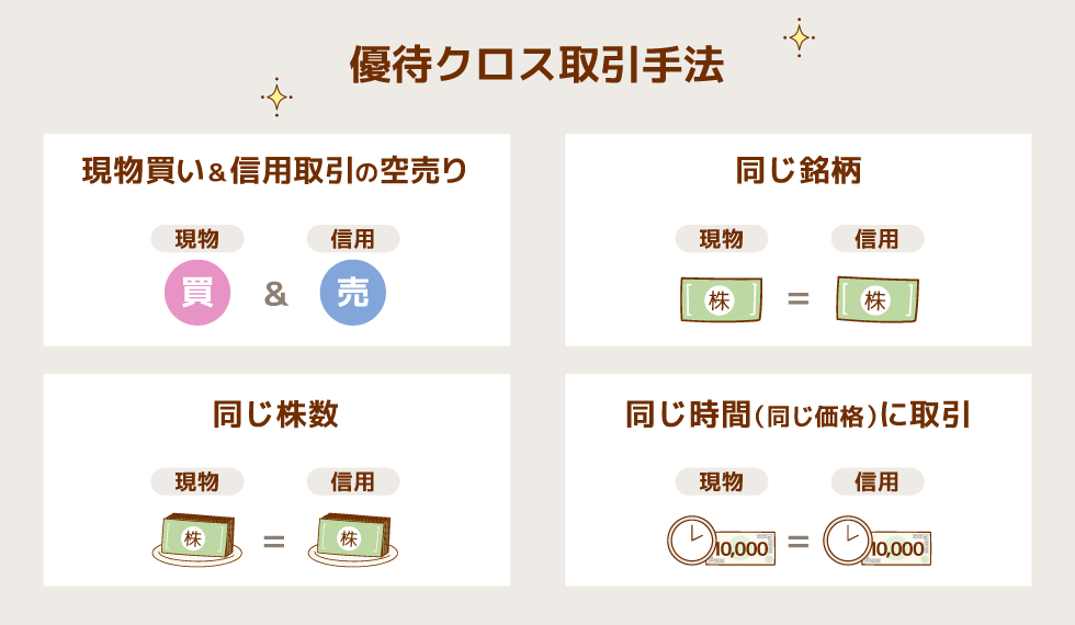 優待クロス取引 | 三菱UFJ eスマート証券(旧社名:auカブコム証券) 優待クロス取引 | 三菱UFJ eスマート証券(旧社名:auカブコム証券)