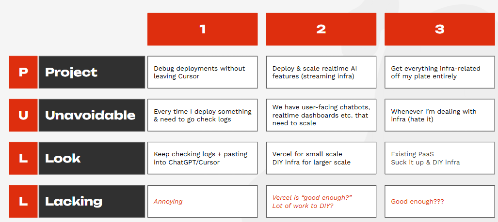 The PULL framework - by Rob Snyder