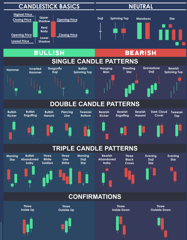 Candlestick Chart Colors