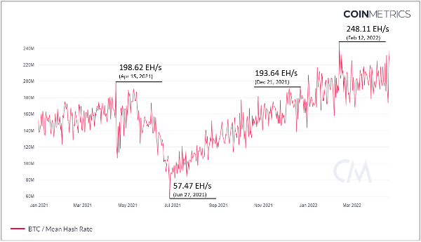 Harshrte recovery results all time high Harshrte recovery results all time high