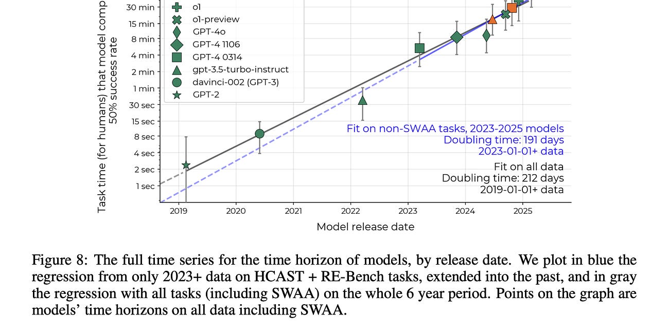 Plotting The AI Agent Growth Curve