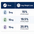 DEEP DIVE: How Much Weight Should You Actually Be Losing on a GLP1?