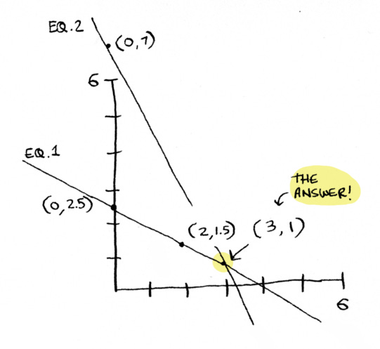plot of both lines