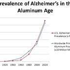 Surviving Healthcare