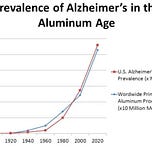 Surviving Healthcare